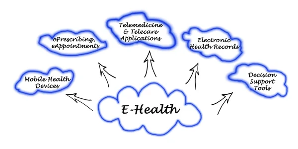 Aplicaciones clave de E-Health — Foto de Stock